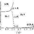 超流動性 超流動性