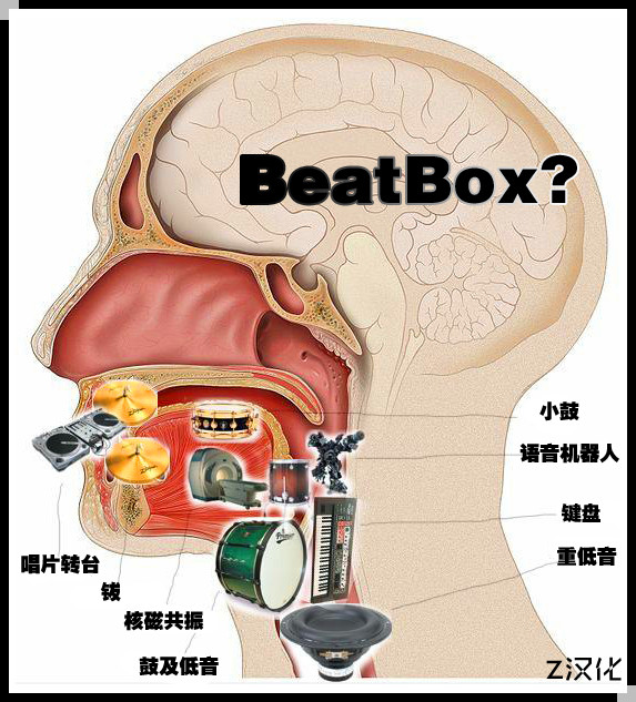 beatbox