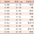 發射率 發射率