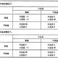 新貿易理論
