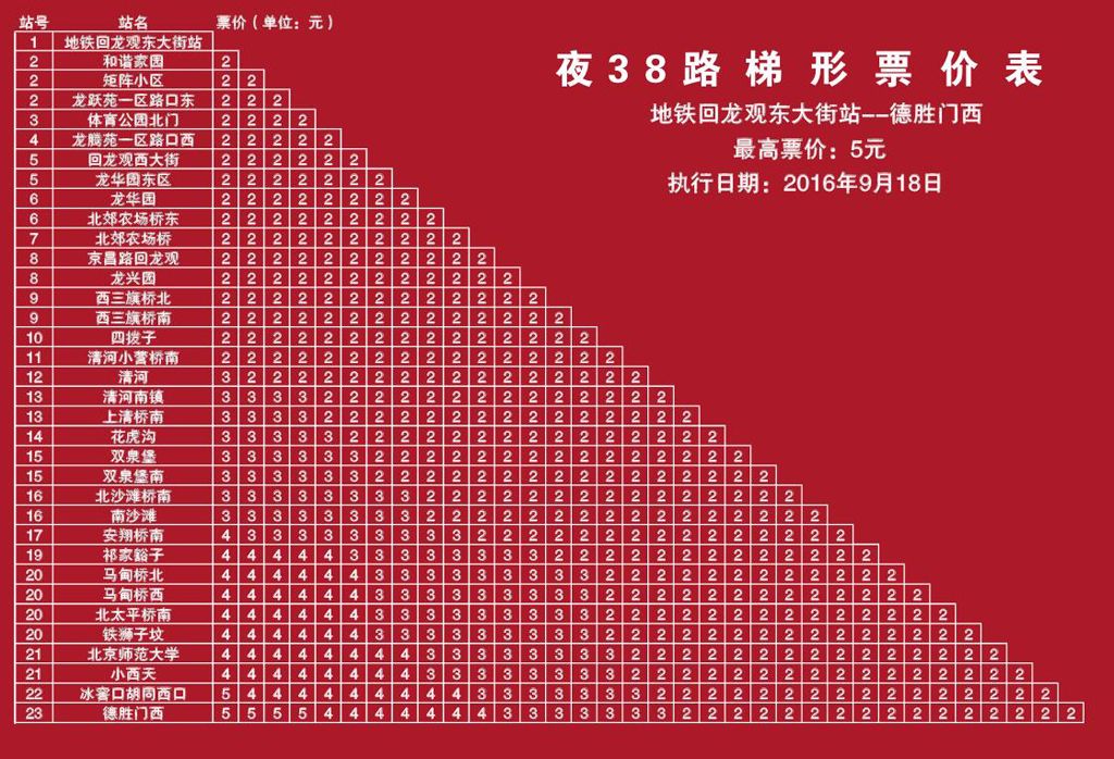 北京公交夜38路 北京公交夜38路