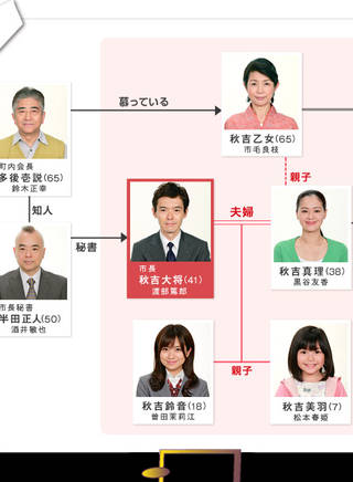 大衛伊東 大衛伊東