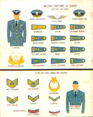 土耳其空軍軍銜