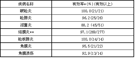 氧氟沙星滴眼液