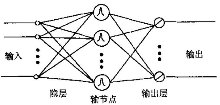 圖3徑向基函式網路示意圖