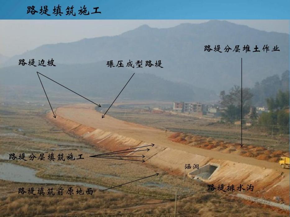 路堤填築 路堤填築
