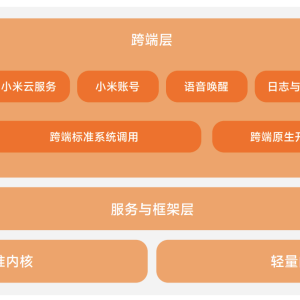小米澎湃OS(小米澎湃 OS) 小米澎湃OS(小米澎湃 OS)