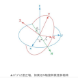 偏軸轉體 偏軸轉體