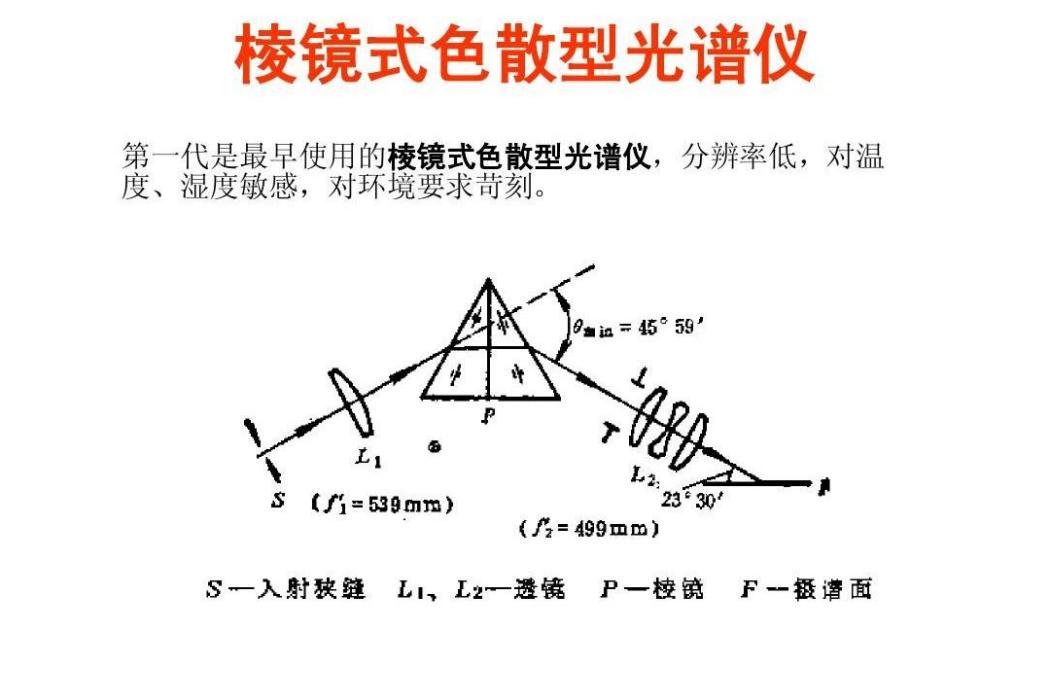 稜鏡光譜儀 稜鏡光譜儀
