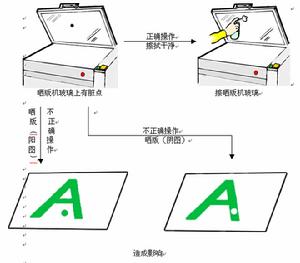 印刷