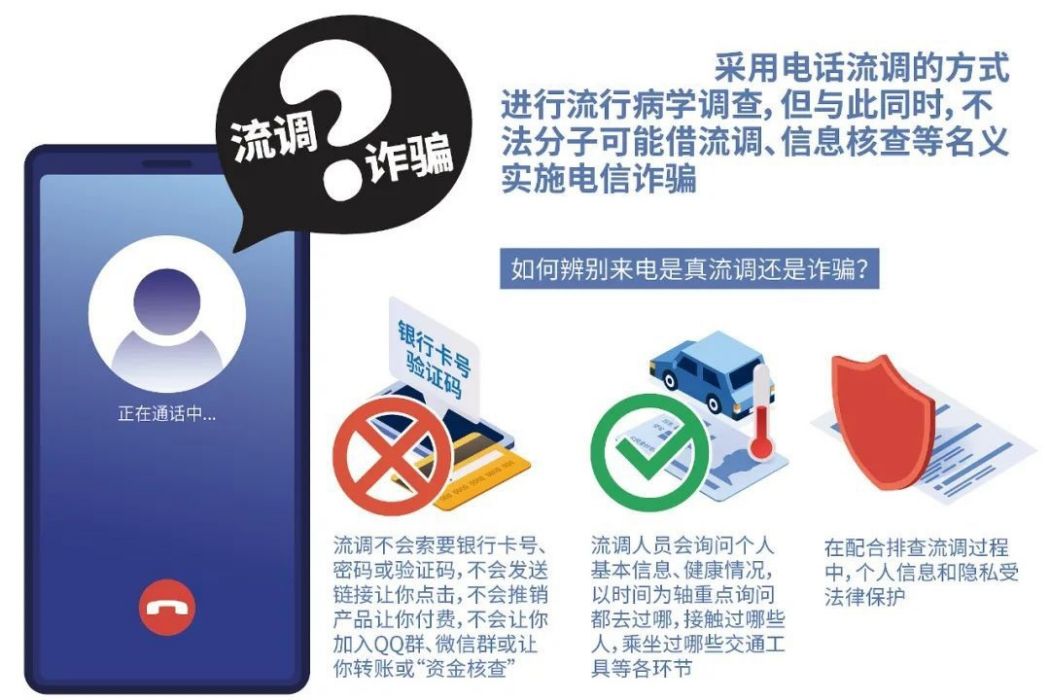 流調詐欺 流調詐欺