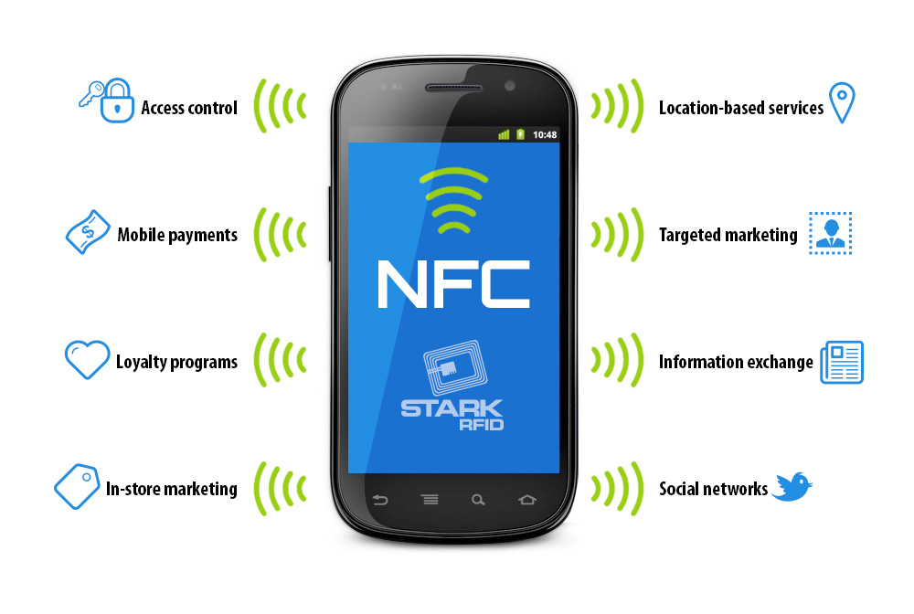 NFC手機