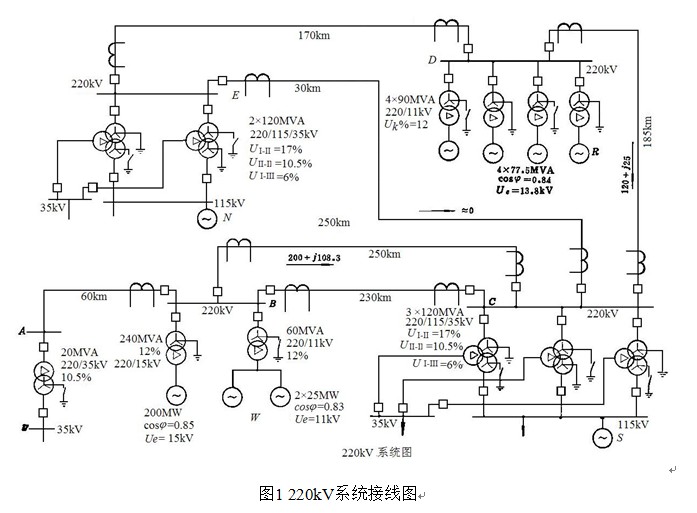 最優潮流