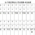 語音字母表