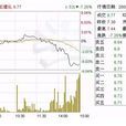 股本溢價 股本溢價