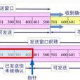 視窗技術 視窗技術