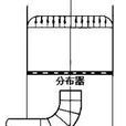 速度分布 速度分布