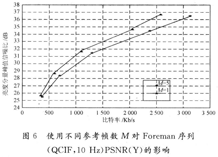 峰值信噪比