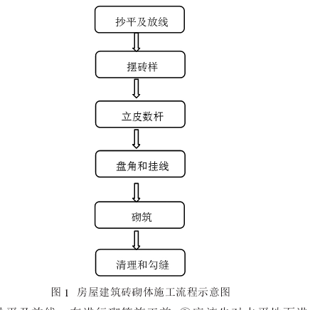 建築磚 建築磚
