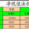 現值法 現值法