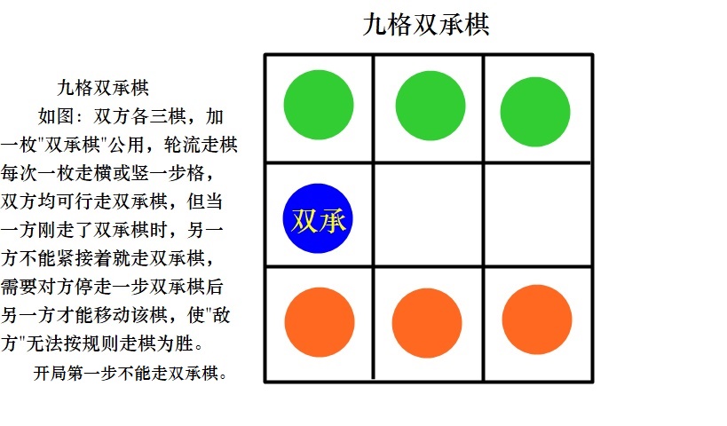 雙承棋