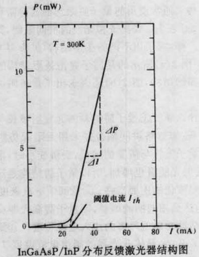 圖1 InGaAsP/Inp分布反饋雷射器結構圖