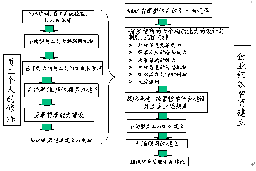 企業表現