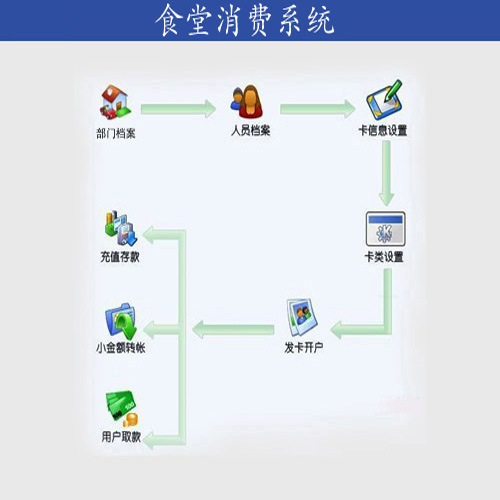 食堂消費系統