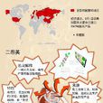 二噁英 二噁英
