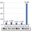 流通比例 流通比例