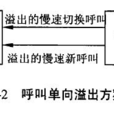 單向式 單向式