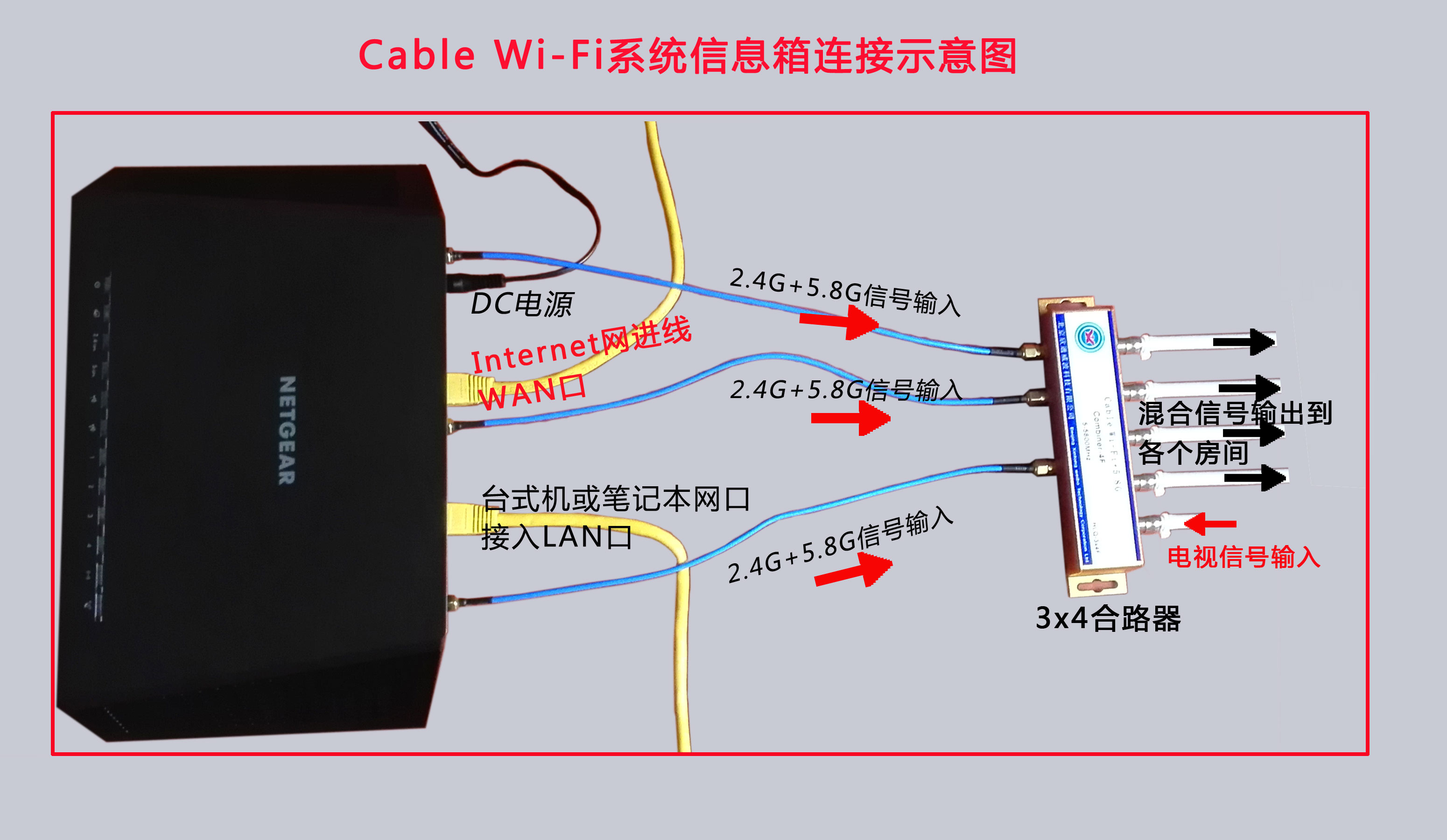 Cable Wi-Fi(802.11ac)+4G