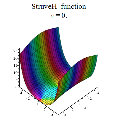 斯特魯夫H函式