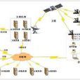 多衛星網 多衛星網