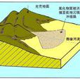 水力坡度 水力坡度