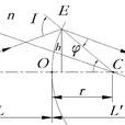 幾何光學符號規則