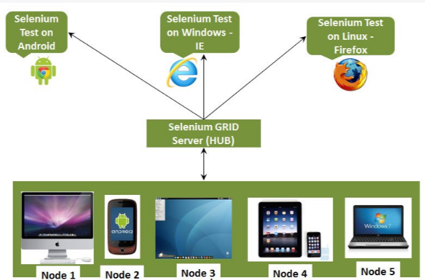 Selenium(瀏覽器自動化測試框架)
