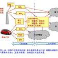 二次污染物 二次污染物