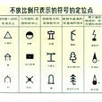 地圖註記