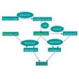 Makefile Makefile