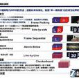3D視頻格式 3D視頻格式