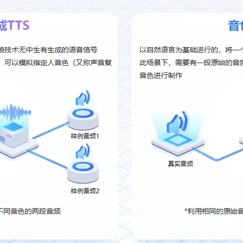 AI擬聲 AI擬聲