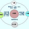 土壤學