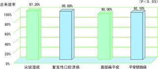 香菇多糖膠囊(香菇多糖膠囊)