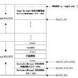 Bootloader技術 Bootloader技術