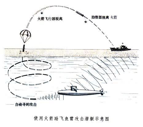程式彈道段 程式彈道段