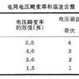 高次諧波抑制 高次諧波抑制