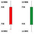 陽線 陽線