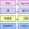 5W理論 5W理論