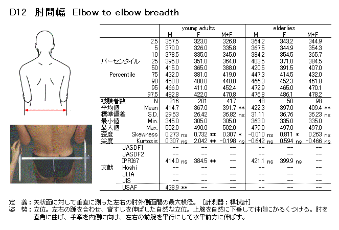 兩肘間寬 兩肘間寬